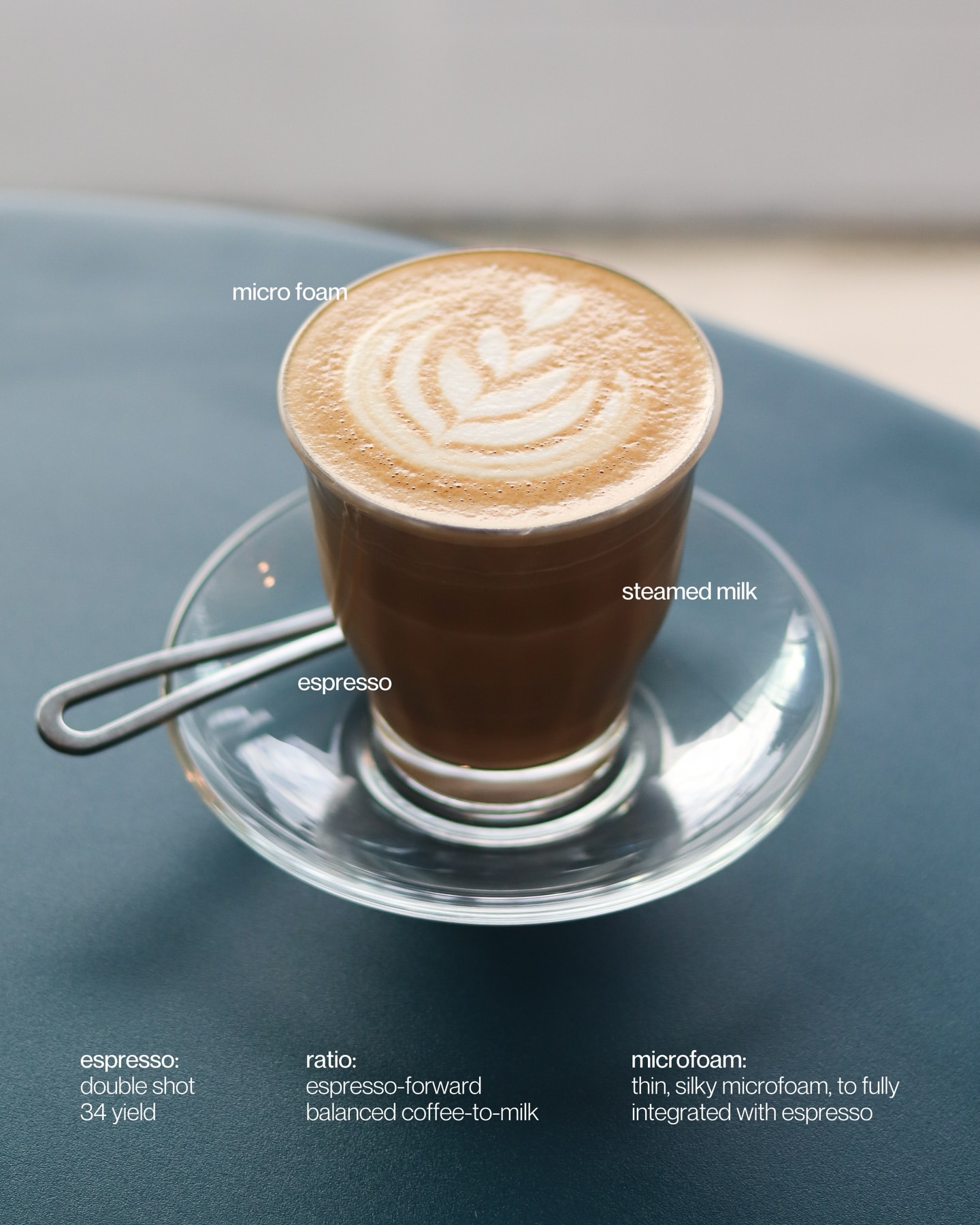 Specialty coffee drinks